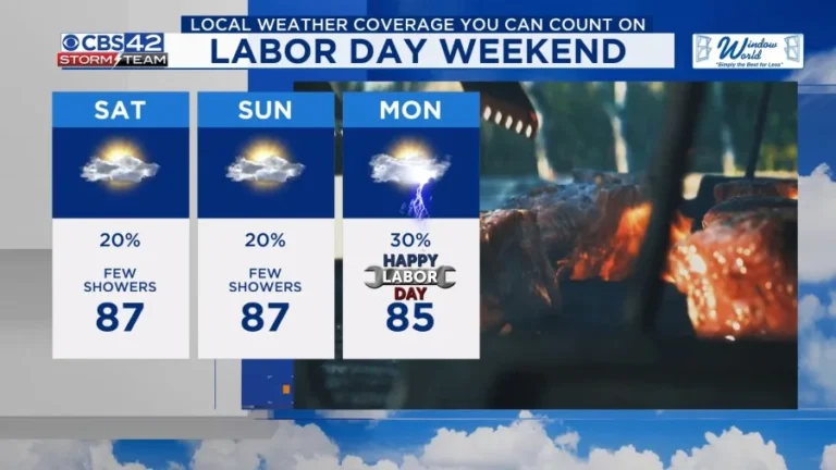 Cooler Labor Day Weather in South Carolina to Shift Toward Warmer Weekend
