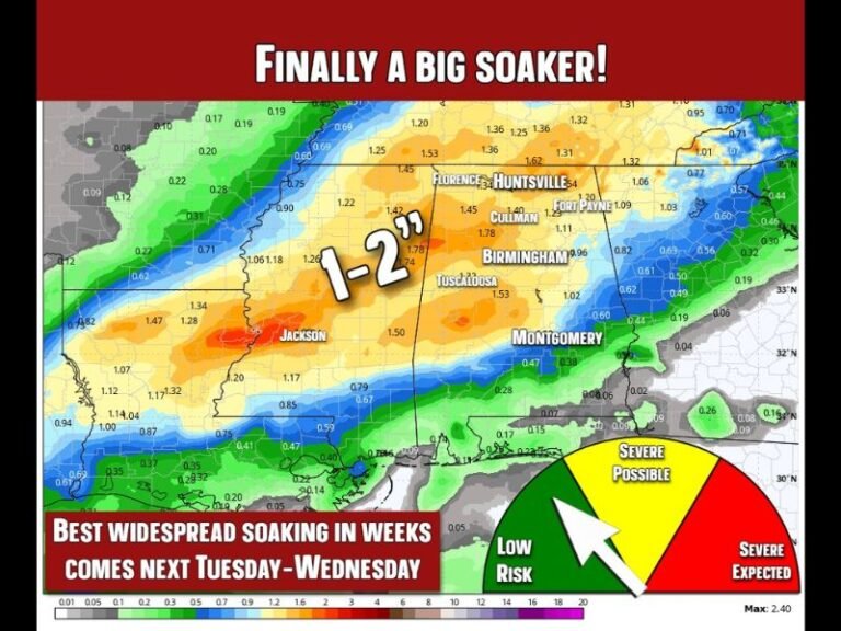 Alabama Drought Relief on the Way: Widespread Rainfall Expected Next Week with 1–2 Inches Possible