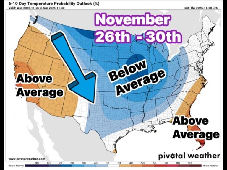 Arctic Air Set to Sweep Across U.S. Ahead of Thanksgiving, Bringing Below-Average Temperatures