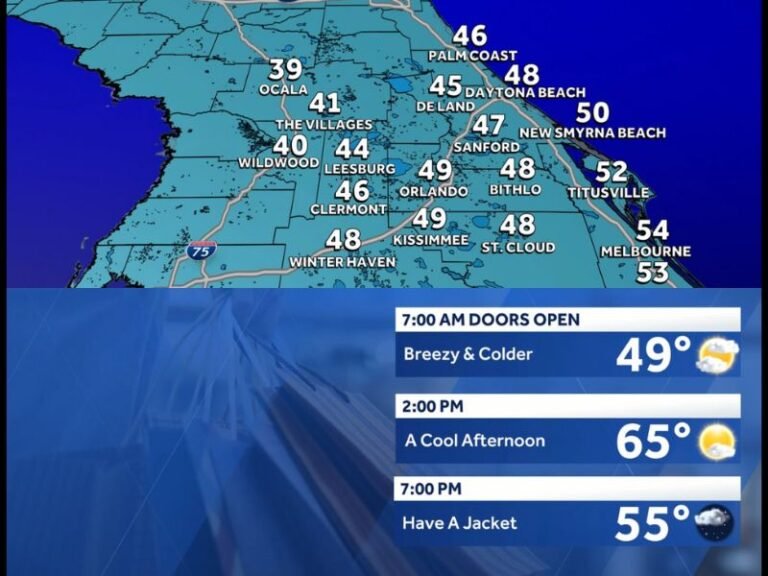 Cold Front to Bring Chilly Black Friday Morning Across Central Florida as Shoppers Bundle Up Early