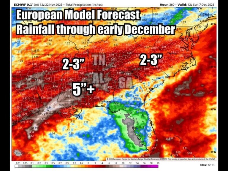European and GFS Models Show 5–6 Inches of Rain Possible for Alabama and the South Through Early December