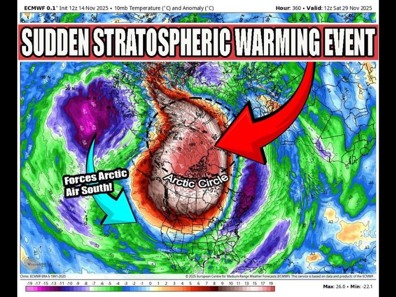 Meteorologists Watching Potential “Sudden Stratospheric Warming Event” That Could Bring Early December Chill
