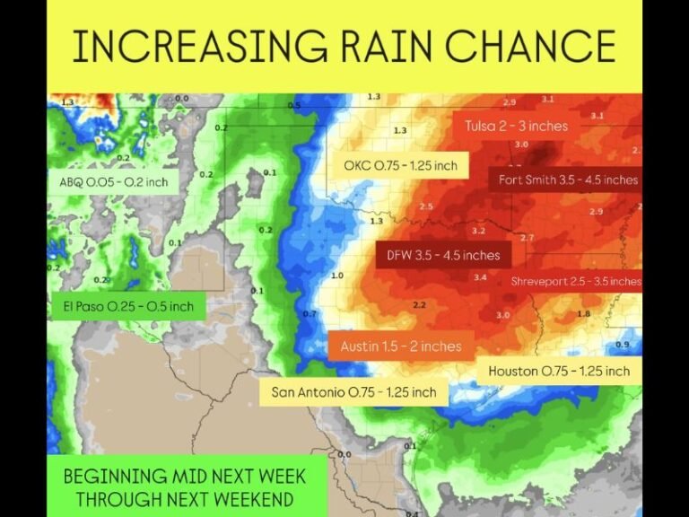 Significant Rainfall Expected Midweek for Texas and Oklahoma as Storm Systems Shift East
