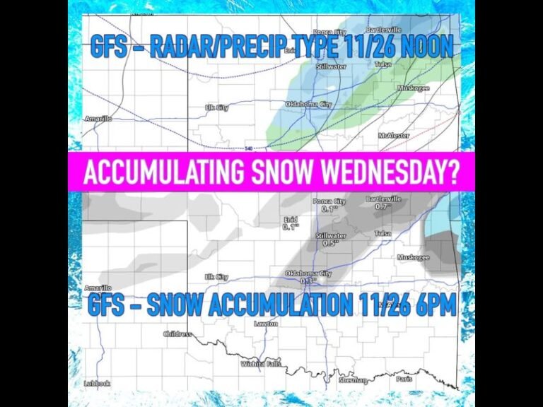 Snow on the Way? Forecast Models Hint at Rare White Thanksgiving Across Oklahoma
