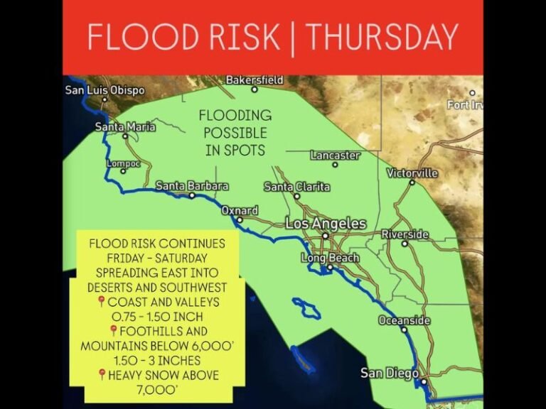 Southern California Faces Renewed Flood Risk as New Storm System Brings Rain and Mountain Snow