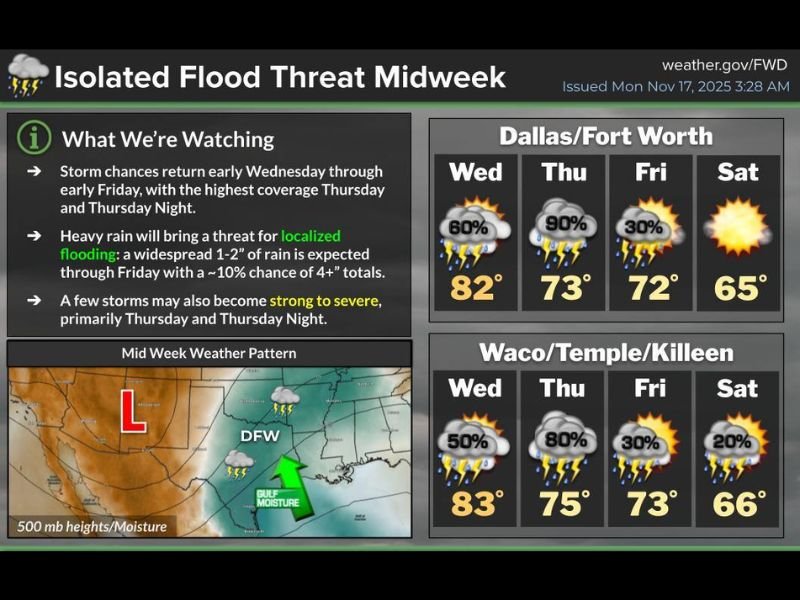 Storm System to Bring Widespread Rain, Localized Flooding, and Strong to Severe Storms Across North and Central Texas Through Friday