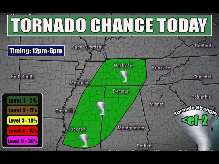 Tornado Risk Today Across Central Tennessee, Alabama, and Mississippi as Storm System Develops