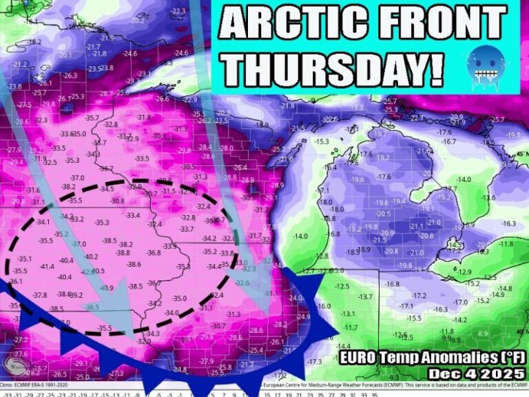 Arctic Front to Deliver Coldest Air of the Season Across the Midwest Thursday, With Temperatures Up to 30 Degrees Below Normal