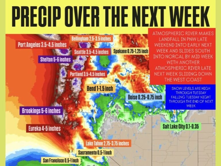 Atmospheric River to Impact Washington, Oregon, and Northern California Next Week With Heavy Rainfall and Mountain Snow Across the West