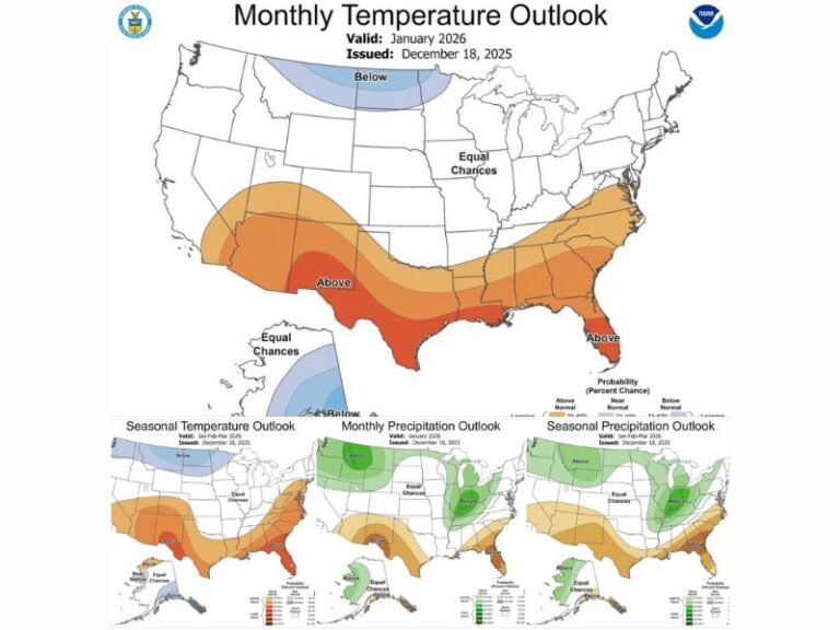 Climate Prediction Center’s January 2026 Outlook Shows Above-Average Temperatures Across the Southern United States as Winter Pattern Shifts