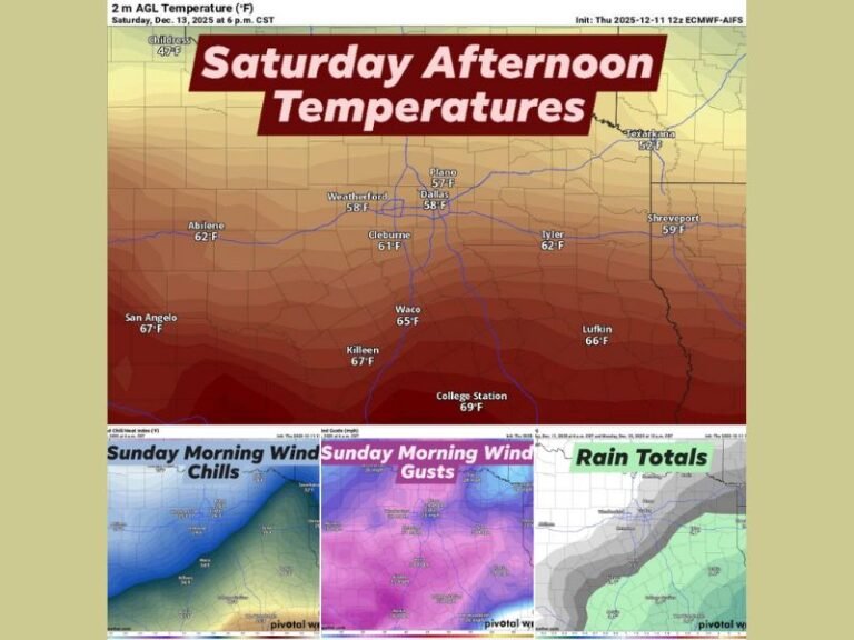 Cold Front Set to Sweep Through Central Texas Early Sunday With Sharp Temperature Drop and Strong Wind Chills
