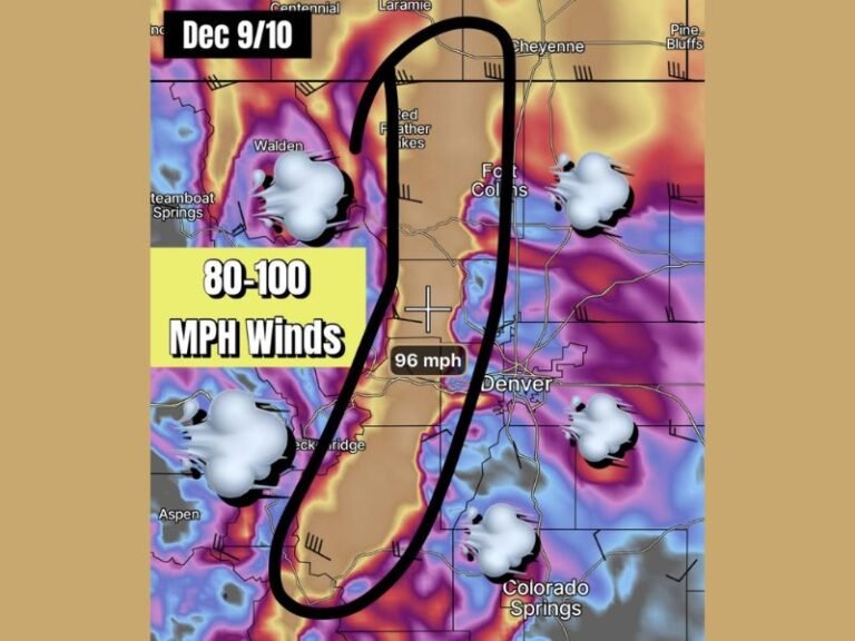 Colorado Rockies Bracing for Extremely Dangerous 80–100 mph Winds as High-Profile Vehicle Travel Becomes Unsafe on December 9–10
