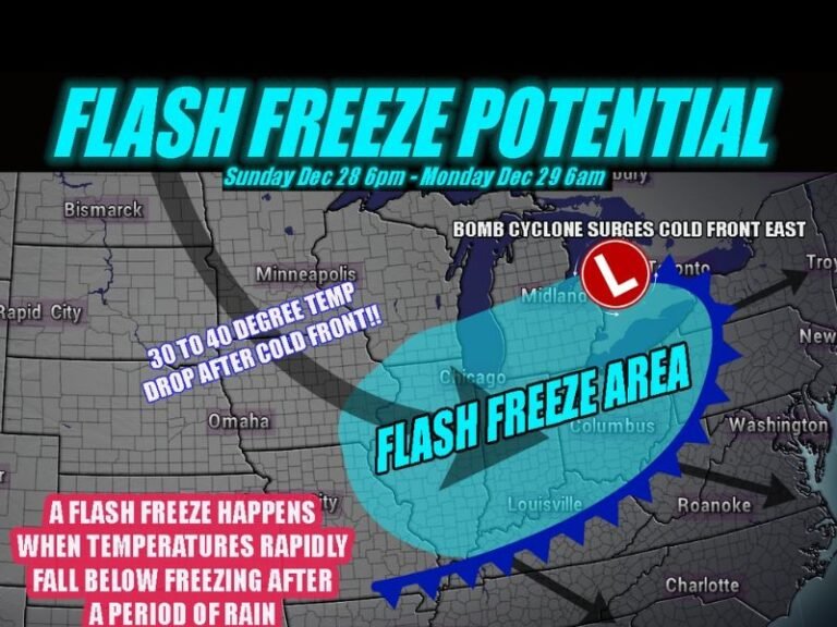 Flash Freeze Expected Across Illinois, Indiana, Kentucky, and Ohio as Cold Front Drops Temperatures 30–40 Degrees in Hours