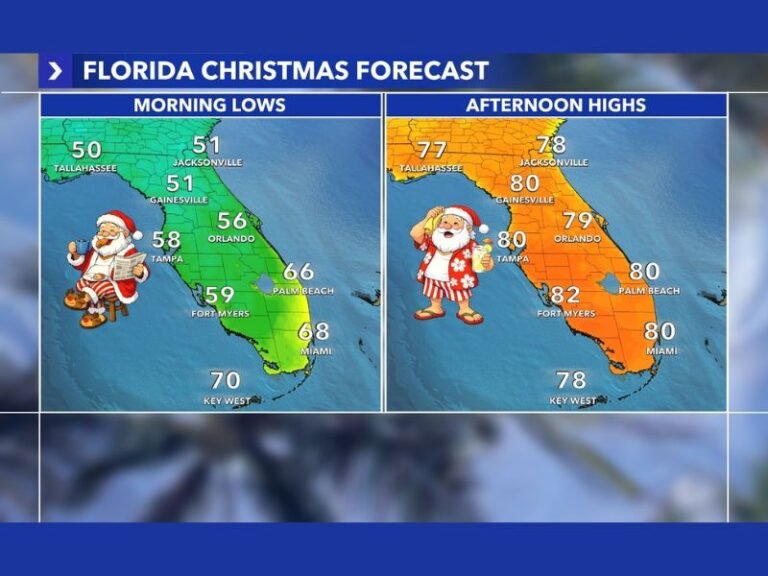 Florida Set for a Warm, Sunny Christmas Day With Highs Near 80 Degrees Across the State