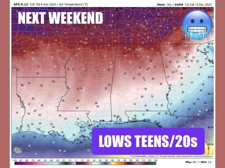 Forecast Models Show Overnight Lows in the Teens and 20s Across Alabama, Mississippi, Georgia, and Tennessee Next Weekend as Arctic Surge Approaches