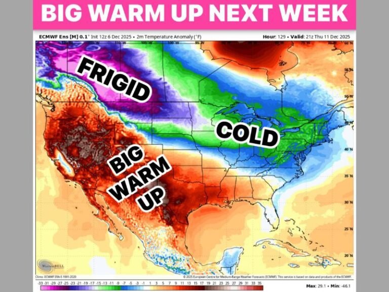 Forecast Models Show Significant Warm-Up Across Texas Next Week Before a Stronger Arctic Cold Blast Arrives the Following Weekend