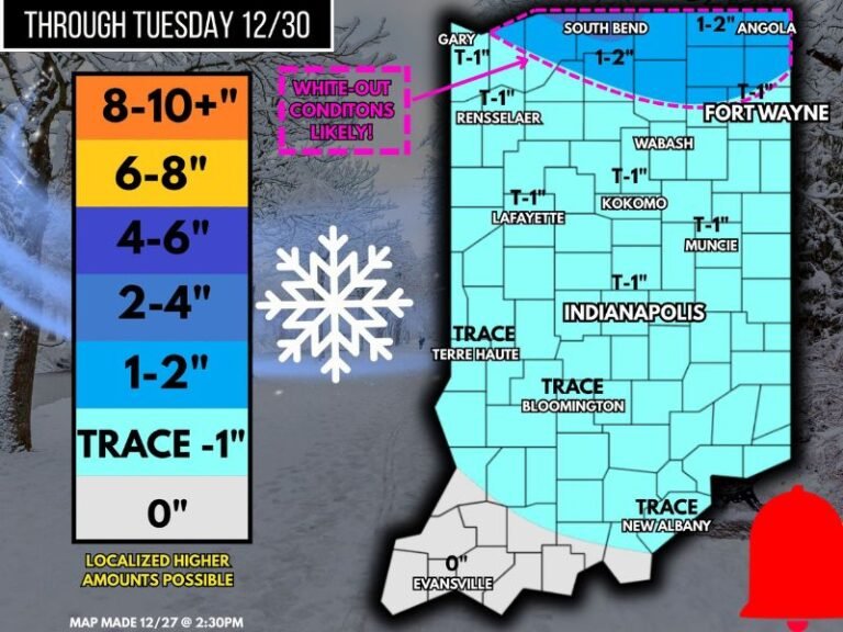 Indiana Braces for 1–4 Inches of Snow and 50+ MPH Wind Gusts as Backside Snow and Lake-Effect Bands Create Whiteout Conditions Monday