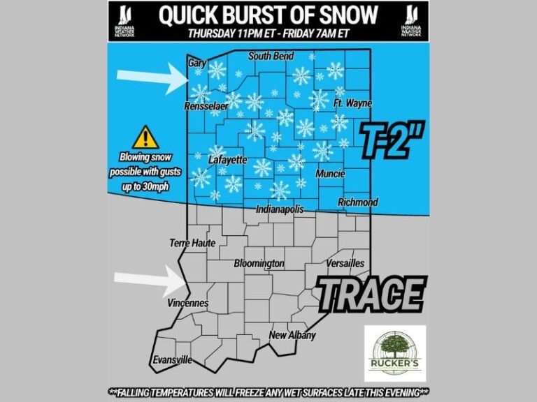 Indiana Braces for Quick Burst of Snow and Flash Freeze Overnight as Winds Reach 30 MPH
