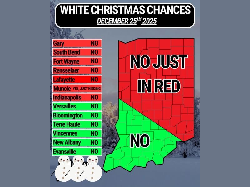 Indiana Forecast Shows No Chance of a White Christmas Anywhere in the State for 2025
