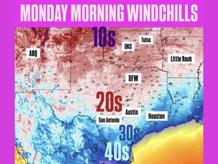 Monday Morning Wind Chills Expected to Drop Into the 10s and 20s Across Oklahoma and Texas, Marking One of the Coldest Starts of the Season