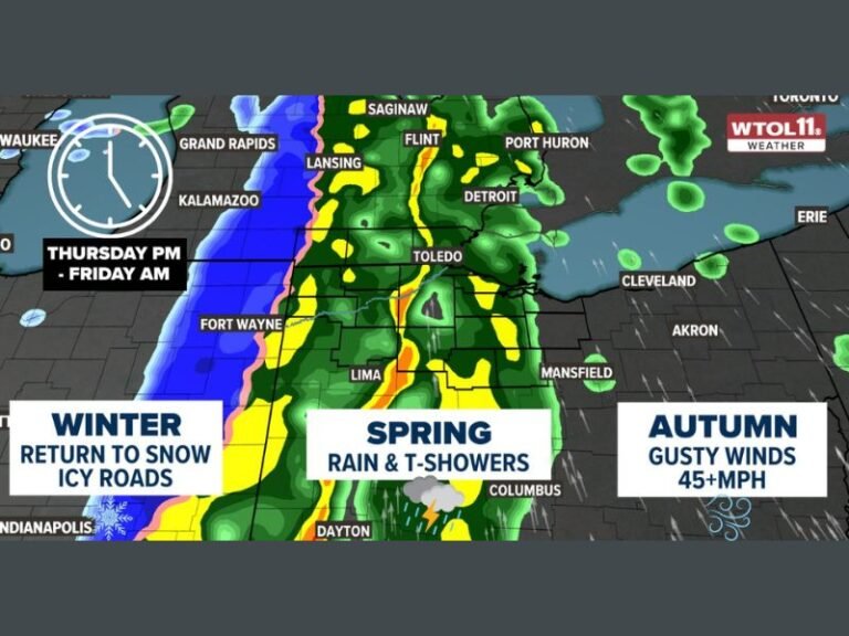 Ohio, Michigan, and Indiana to Experience Three Seasons in One Day as Powerful Front Brings Gusty Winds, Rain, and Snow