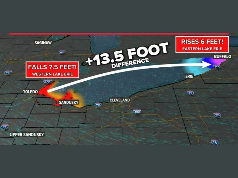 Ohio–New York Lake Erie Seiche Causes 13.5-Foot Water Level Difference After Powerful Winds