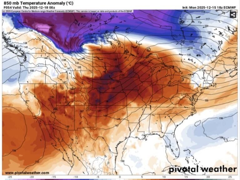 Texas and Midwest Brace for Dramatic Weather Flip as Arctic Air Retreats and Temperatures Soar Toward 80 Degrees
