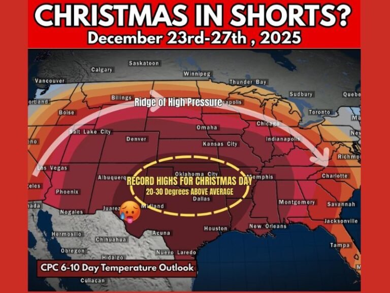 Texas and Oklahoma Could Break Temperature Records as “Christmas Torch” Pattern Brings 20–30° Above-Normal Heat Across the Plains