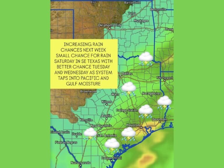 Texas and Oklahoma Forecast to See Increasing Rain Chances Next Week as Pacific and Gulf Moisture Fuel Midweek Storm System