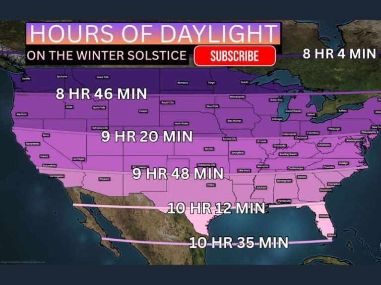 United States Prepares for Winter Solstice on December 21 With the Shortest Daylight Hours of the Year Across All Regions