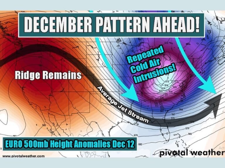United States Weather Pattern Poised for Repeated Arctic Cold Intrusions as Mid-December Amplification Builds