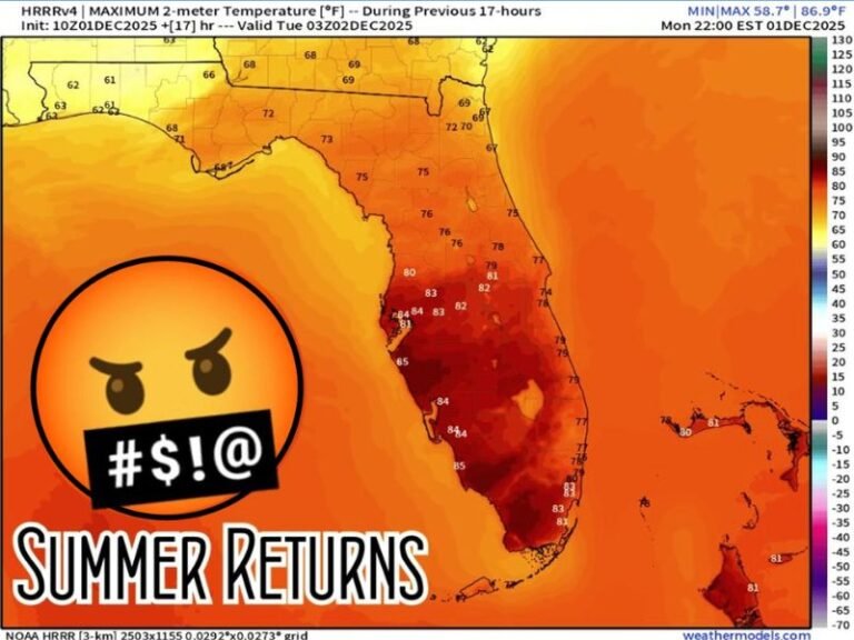 Unseasonable Heat Returns to Florida as Temperatures Soar Back Into the 80s Across the Peninsula