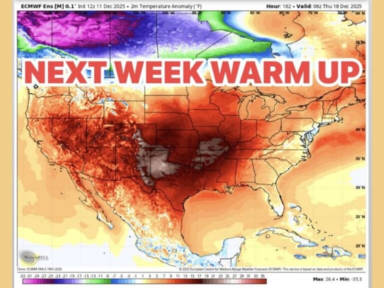 Warm-Up Expected Across Texas, Oklahoma, Kansas, and Much of the Central United States as Temperatures Rise 10 to 20 Degrees Above Average Next Week