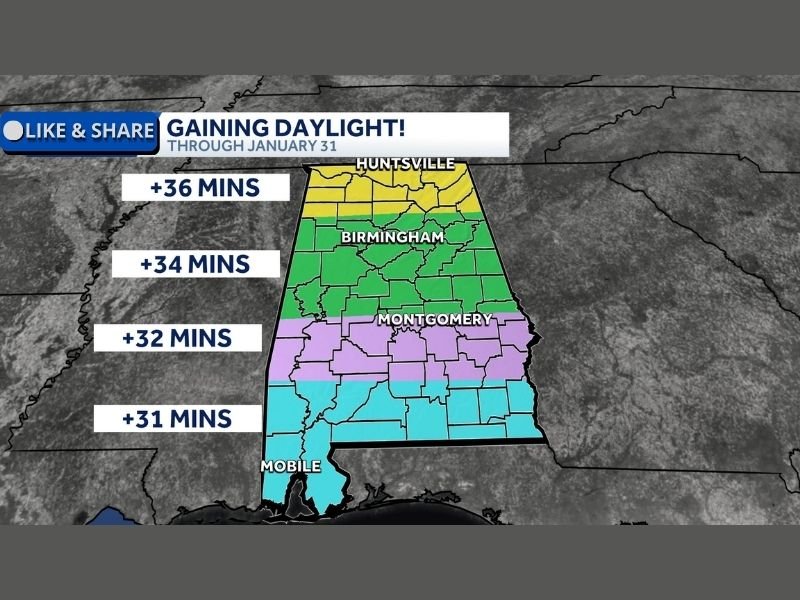 Alabama Expected To Gain Over 30 Minutes Of Daylight By January 31 As Mornings And Evenings Grow Brighter