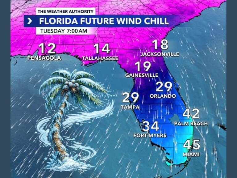 Florida Braces for Sharp Cold Blast as Wind Chills Drop Into the Teens and 20s From Pensacola to Jacksonville Tuesday Morning