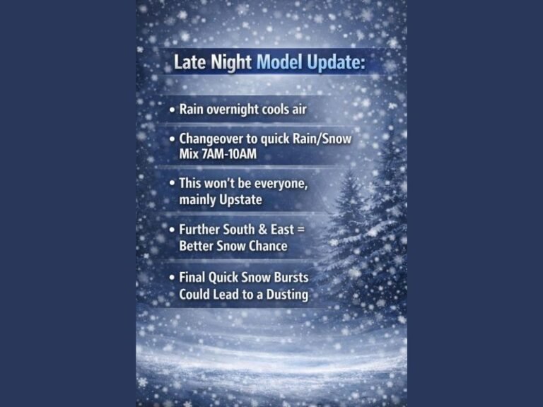 Georgia, South Carolina, and North Carolina Face a Narrow Window for Sunday Morning Snow as Arctic Air Battles Coastal Moisture