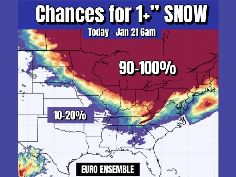 Great Lakes and Northeast States See 90–100% Snow Chances While Arctic Cold Air Sinks South Toward Florida