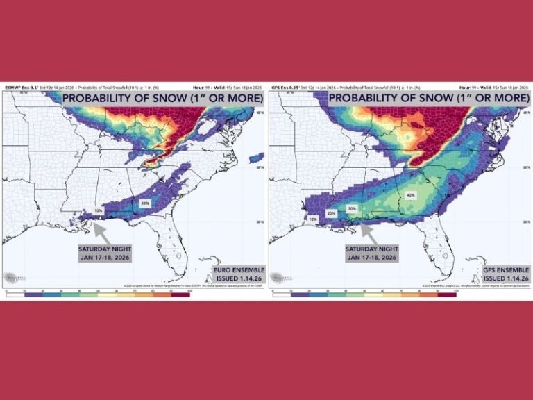 Gulf Coast Facing Uncertain Snow Potential Saturday Night as GFS Shows 30–40% Chances and Euro Holds Near 10%