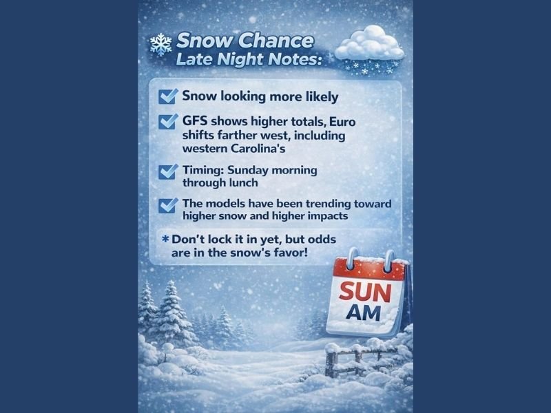 Increasing Model Support Suggests Higher Snow Potential Sunday Morning as Trends Favor Greater Impact Across Western Carolinas