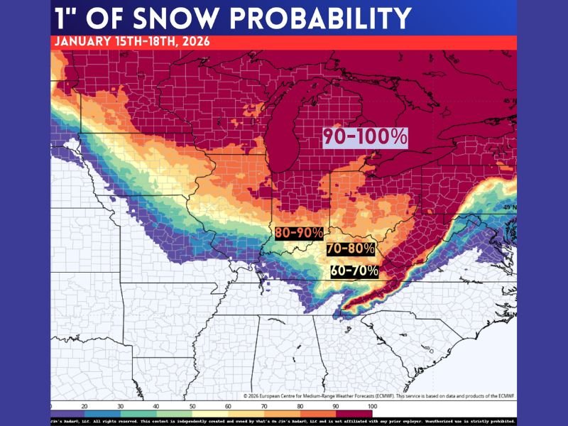 Midwest, Great Lakes, and Ohio Valley Face Elevated Snow Risk as Forecasts Show Widespread Chance for at Least One Inch Between January 15 and 18