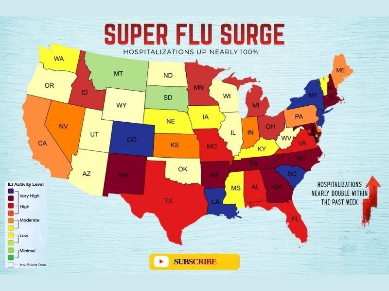 Nationwide Flu Activity Surges Sharply as Hospitalizations Nearly Double and Multiple States Report Very High Levels
