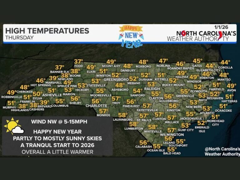 North Carolina Starts 2026 With Cool Temperatures And Mostly Sunny Skies Across The State
