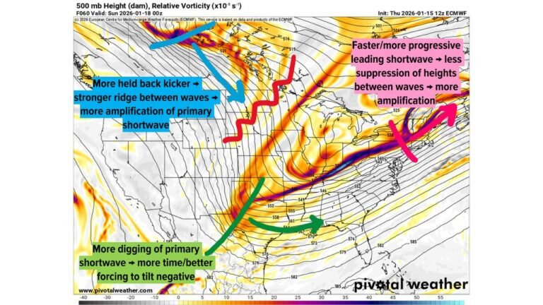 North Carolina and South Carolina Snow Chances Hinge on Upper-Level Pattern Changes Ahead of Sunday System