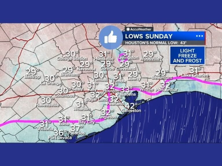 Southeast Texas Expected to See Widespread Light Freeze and Frost on Sunday as Temperatures Drop Into the Upper 20s and Low 30s