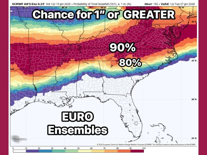 Southern Winter Storm Signal Strengthens as EURO Ensembles Show High Confidence in Snow and a Growing Ice Storm Threat