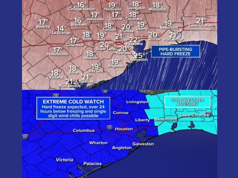 Texas Gulf Coast Faces Pipe-Bursting Hard Freeze as Temperatures Plunge Into Teens Sunday Night
