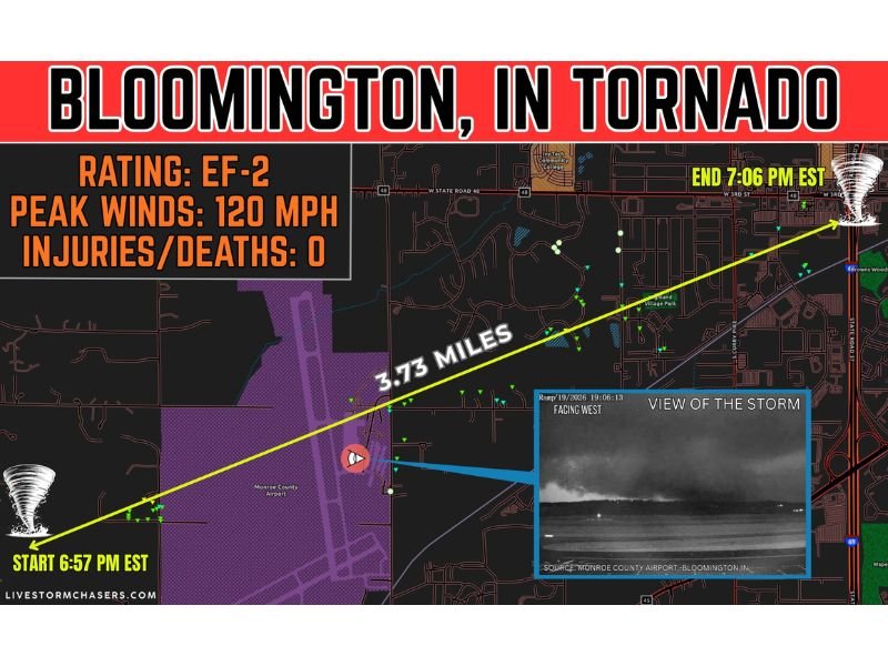 Bloomington, Indiana Tornado Confirmed as EF-2 With 120 MPH Winds After 3.73-Mile Track Through the City