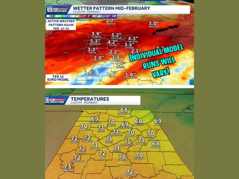 Central Alabama Enters Warmest Stretch Since Early January as Mid-February Brings Rain-Heavy Pattern Instead of Arctic Cold