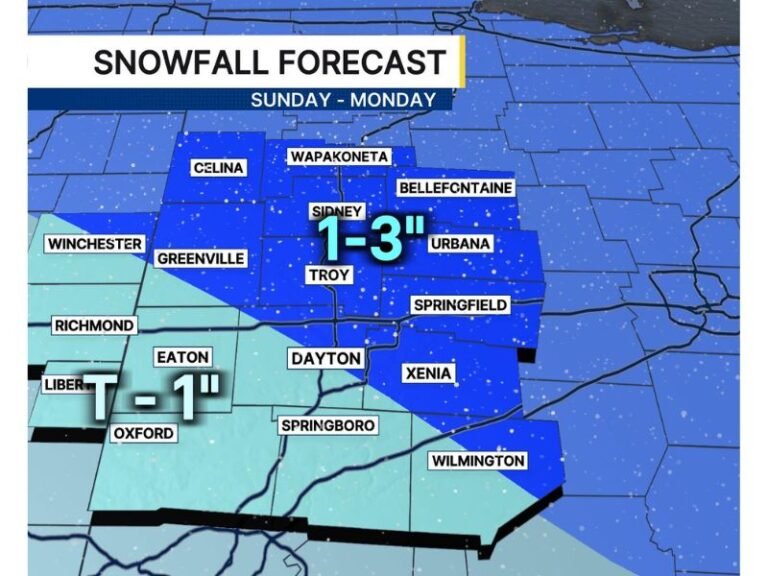 Dayton, Ohio Snow Forecast Tightens: 1–3 Inches Possible North and East Sunday Night Into Monday With Slick Spots Likely