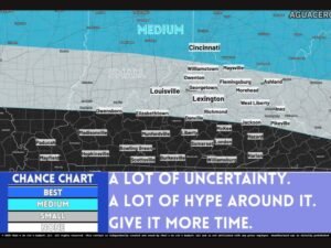 Early March Snow System Shows Medium Chance for Northern Kentucky, Lower Odds for Louisville and Lexington as March 1–3 Window Remains Highly Uncertain